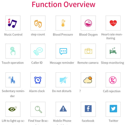 CHIGU C1Plus Fitness Tracker 0.96 inch IPS Screen Smartband Bracelet, IP67 Waterproof, Support Sports Mode / Blood Pressure / Sleep Monitor / Heart Rate Monitor / Fatigue Monitor / Sedentary Reminder