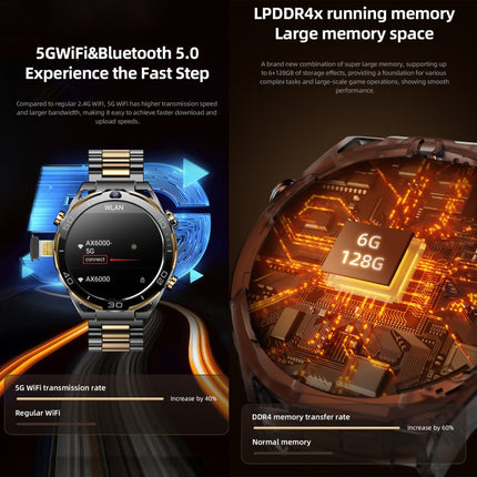 T7 1.508 inch 4G LTE Android 10 Smart Watch, 6GB+128GB, MTK6762 Octa Core, Support Heart Rate / Blood Oxygen